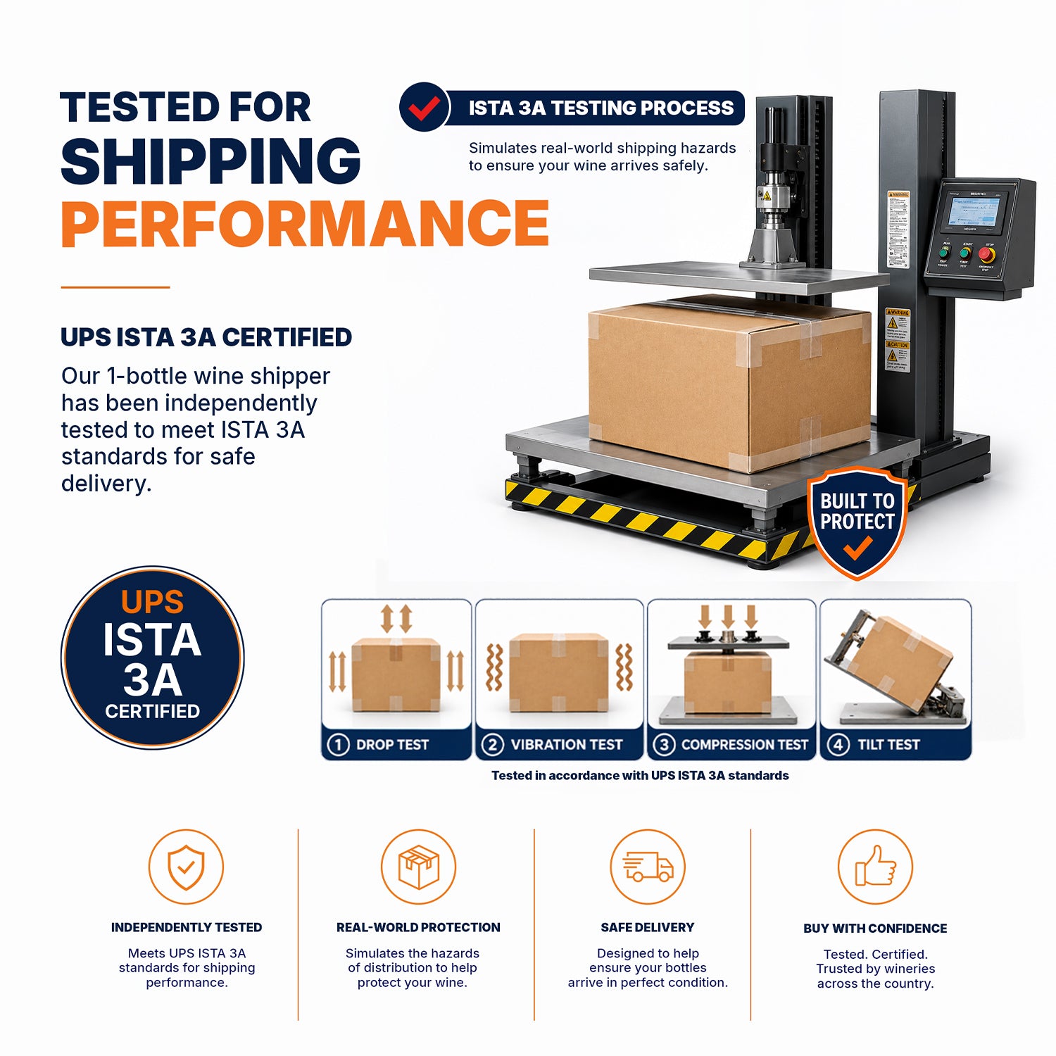 Tested for shipping performance. ISTA 3A testing process.
