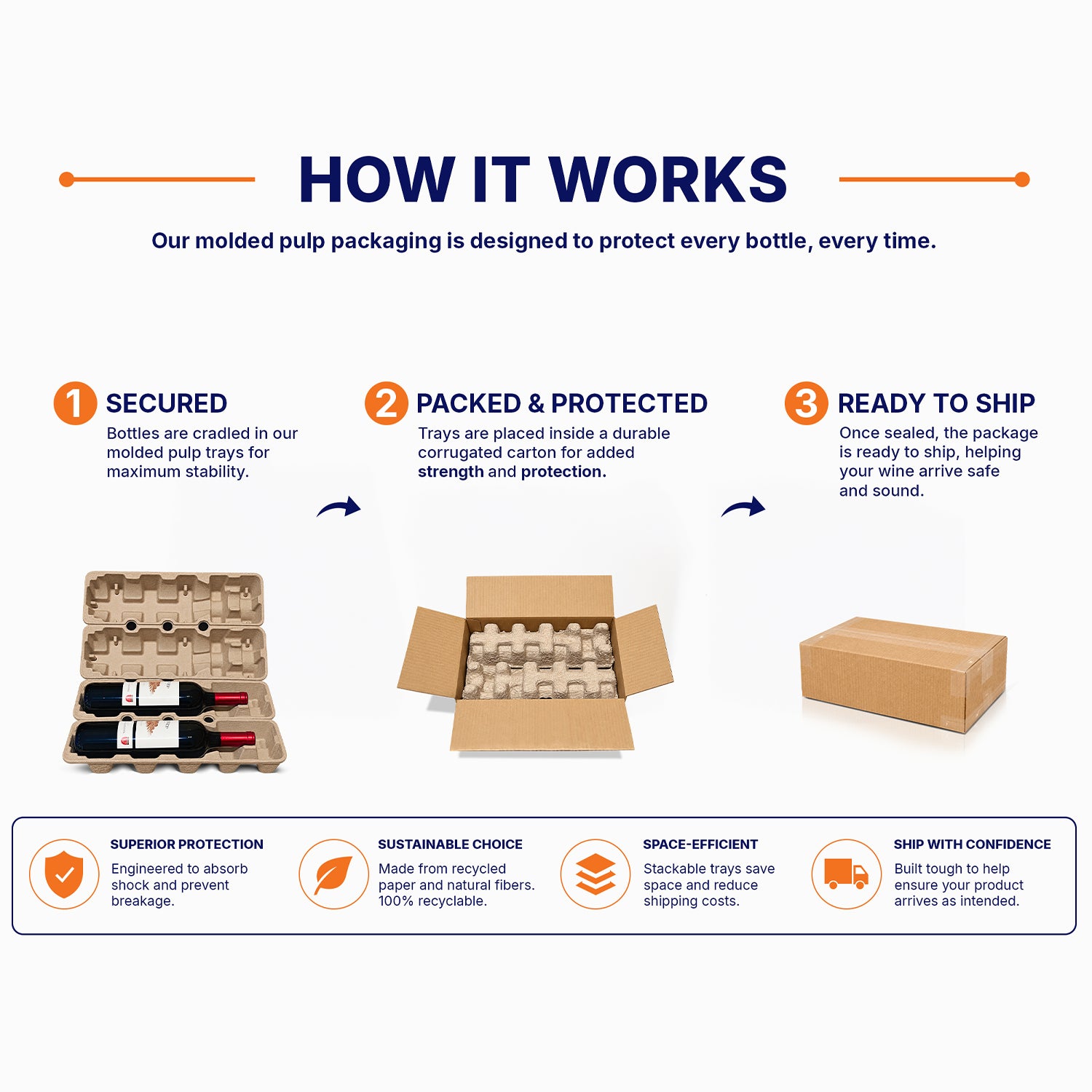How the two-bottle molded pulp wine shipper works