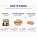 How the two-bottle molded pulp wine shipper works