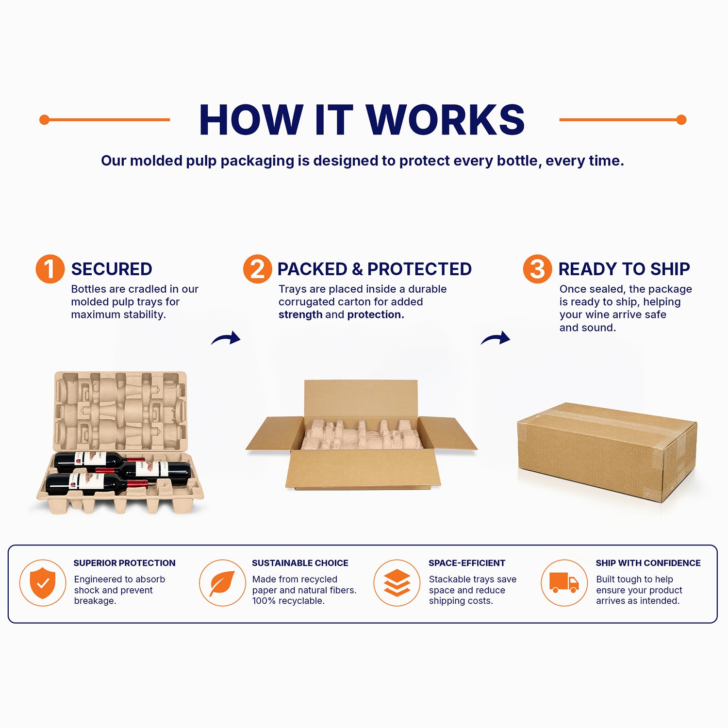 How the three-bottle molded pulp wine shipper works