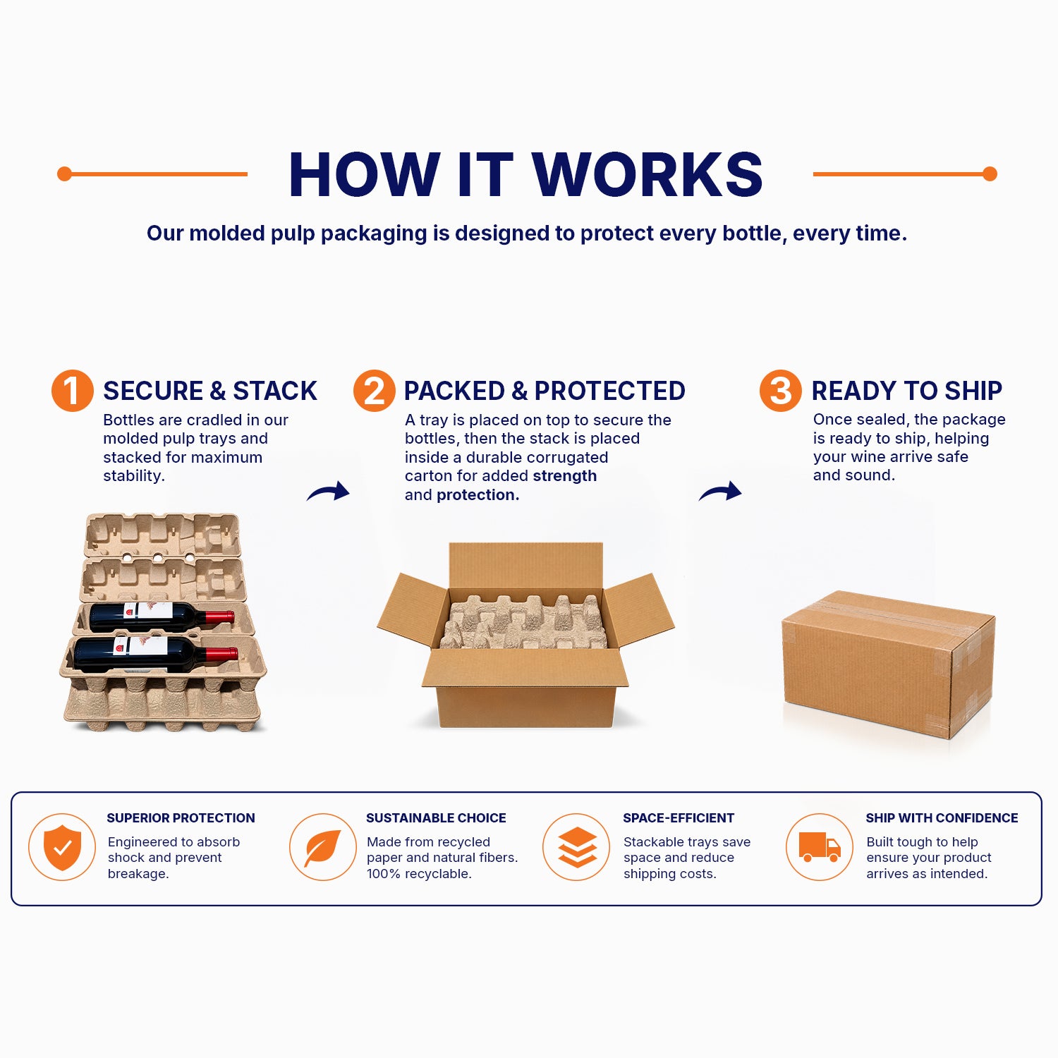 How it works_4 bottles
