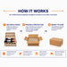 How it works_4 bottles