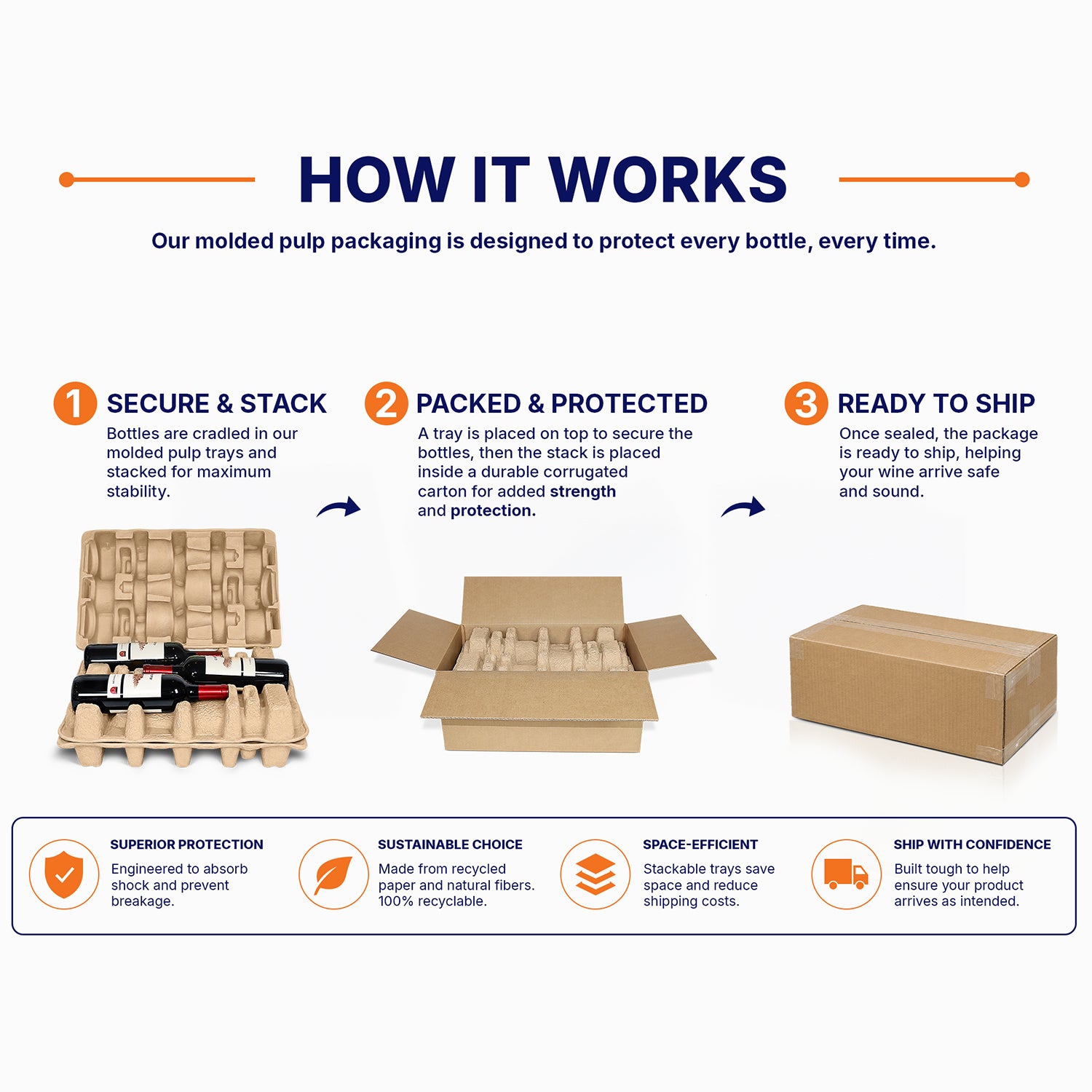 How the six-bottle molded pulp wine shipper works