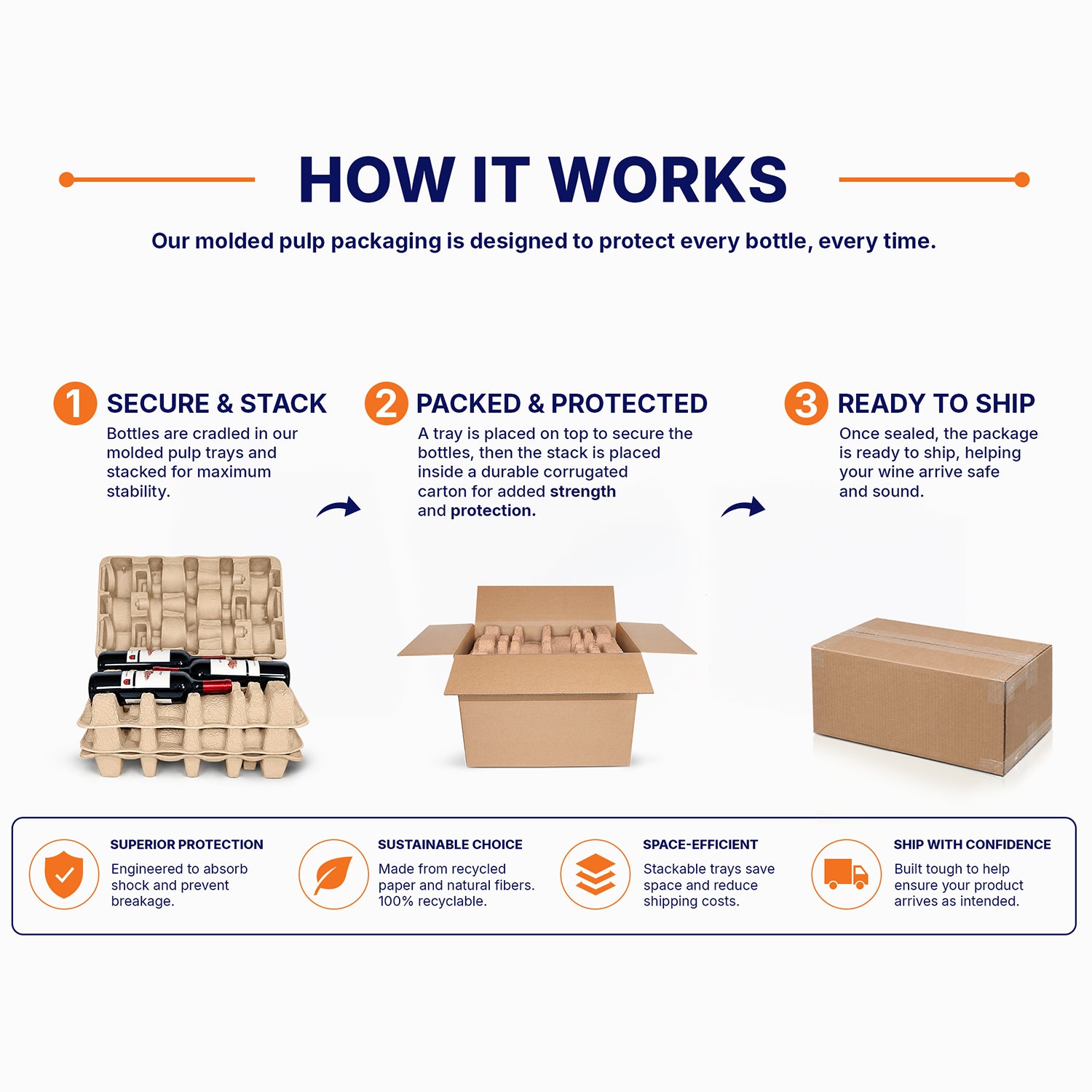 Nine-bottle molded pulp trays stack securely in the shipping box